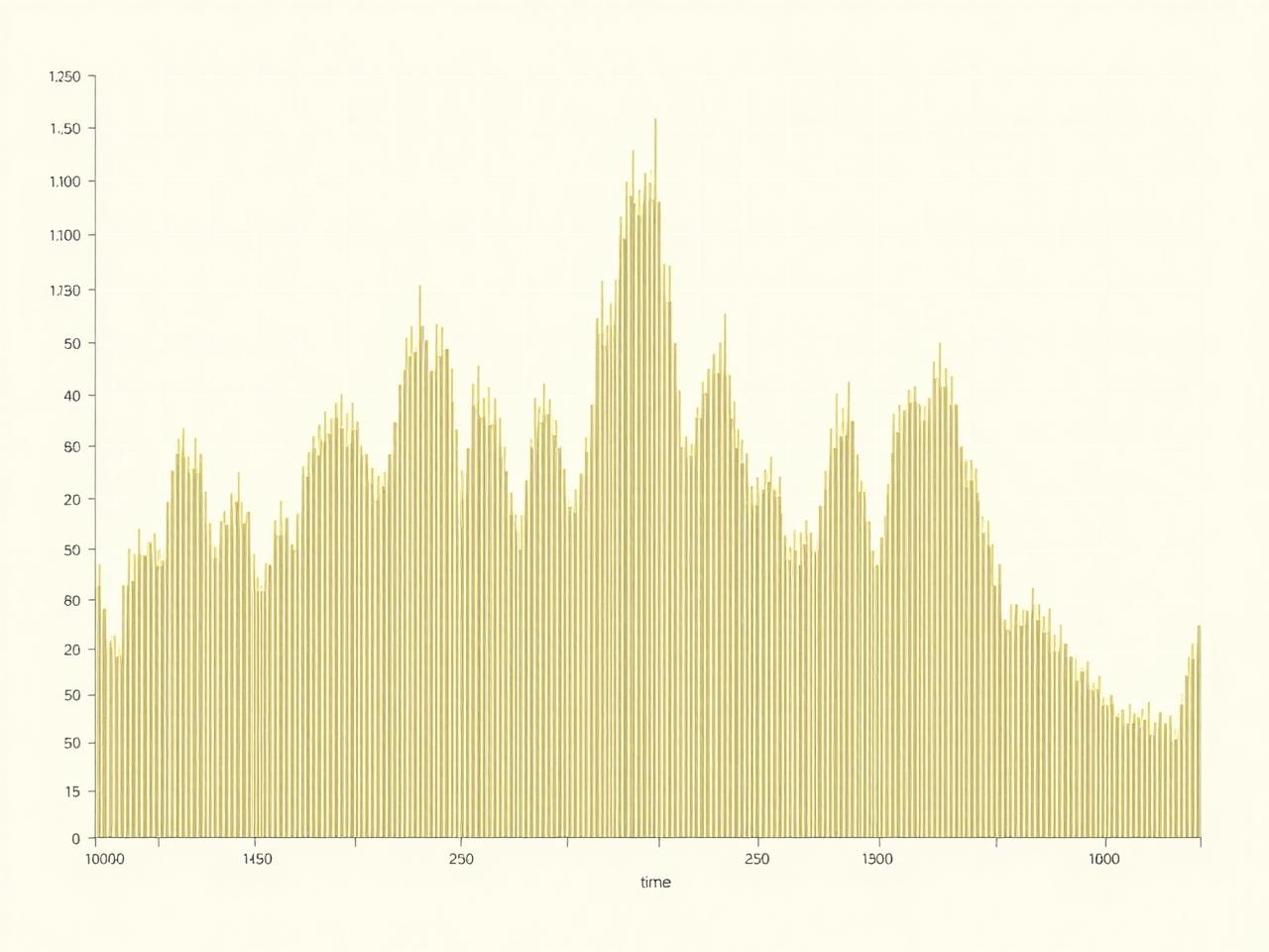 Time-frequency view of a generated background bed.